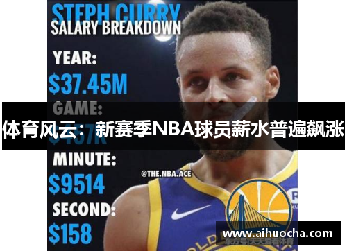 体育风云:新赛季NBA球员薪水普遍飙涨